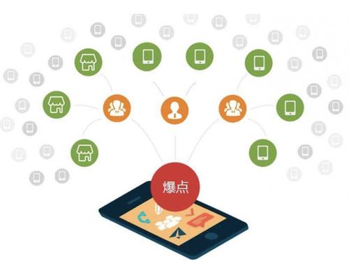 伽师为什么越来越多的企业通过软文营销来引流